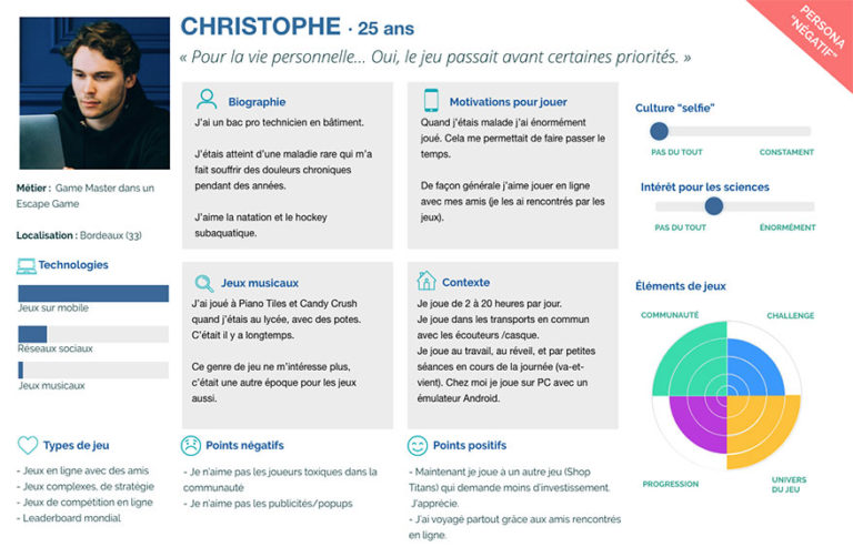 Negative persona "Christophes"