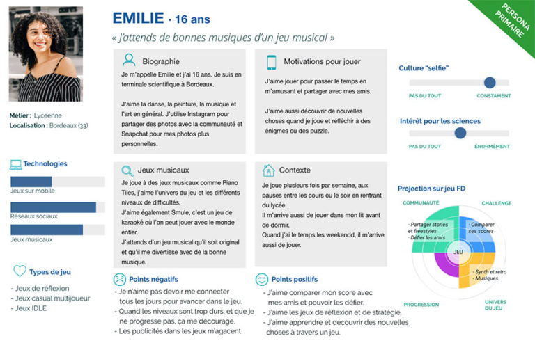 Persona "Emilie"