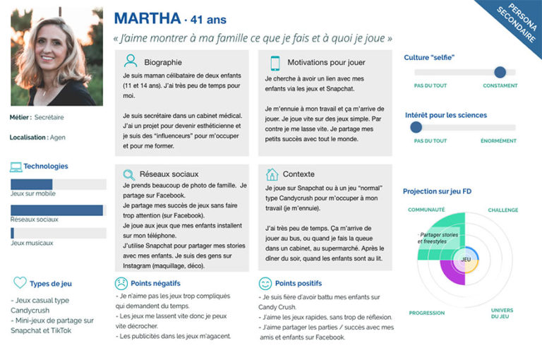 Proto-persona "Martha"