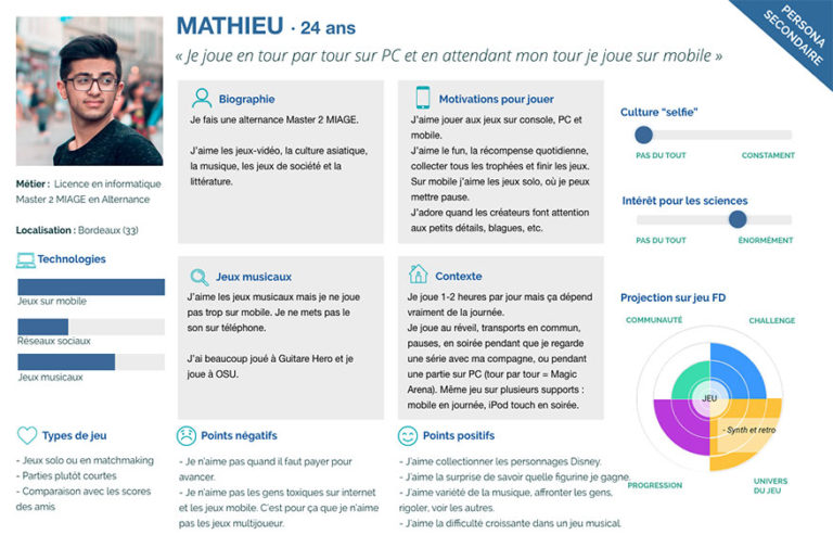 Persona "Mathieu"