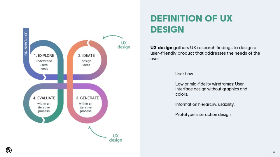 Slide19